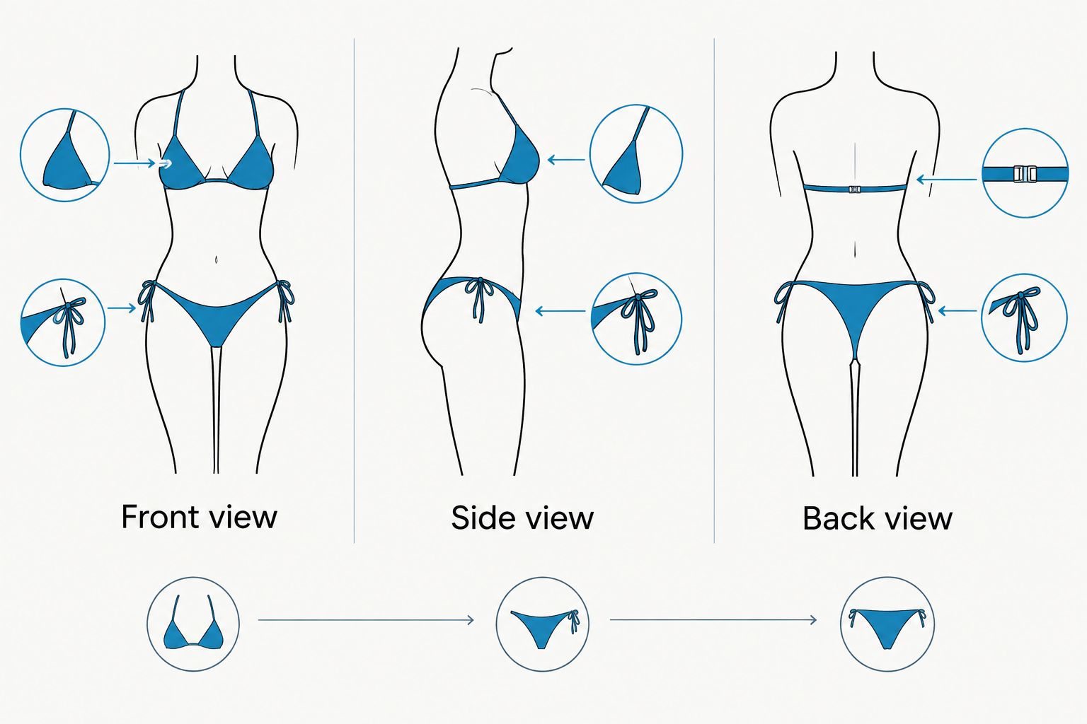 Front, side and back views used to assess bikini coverage and movement