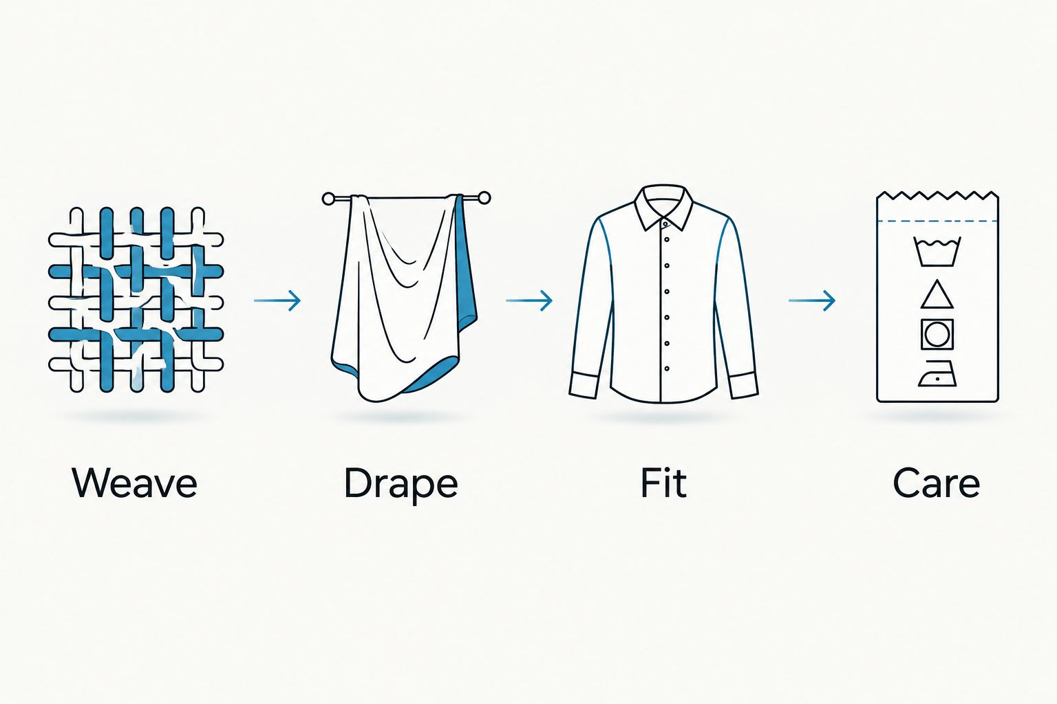 Four checks for choosing a shirt: weave, drape, fit and care.