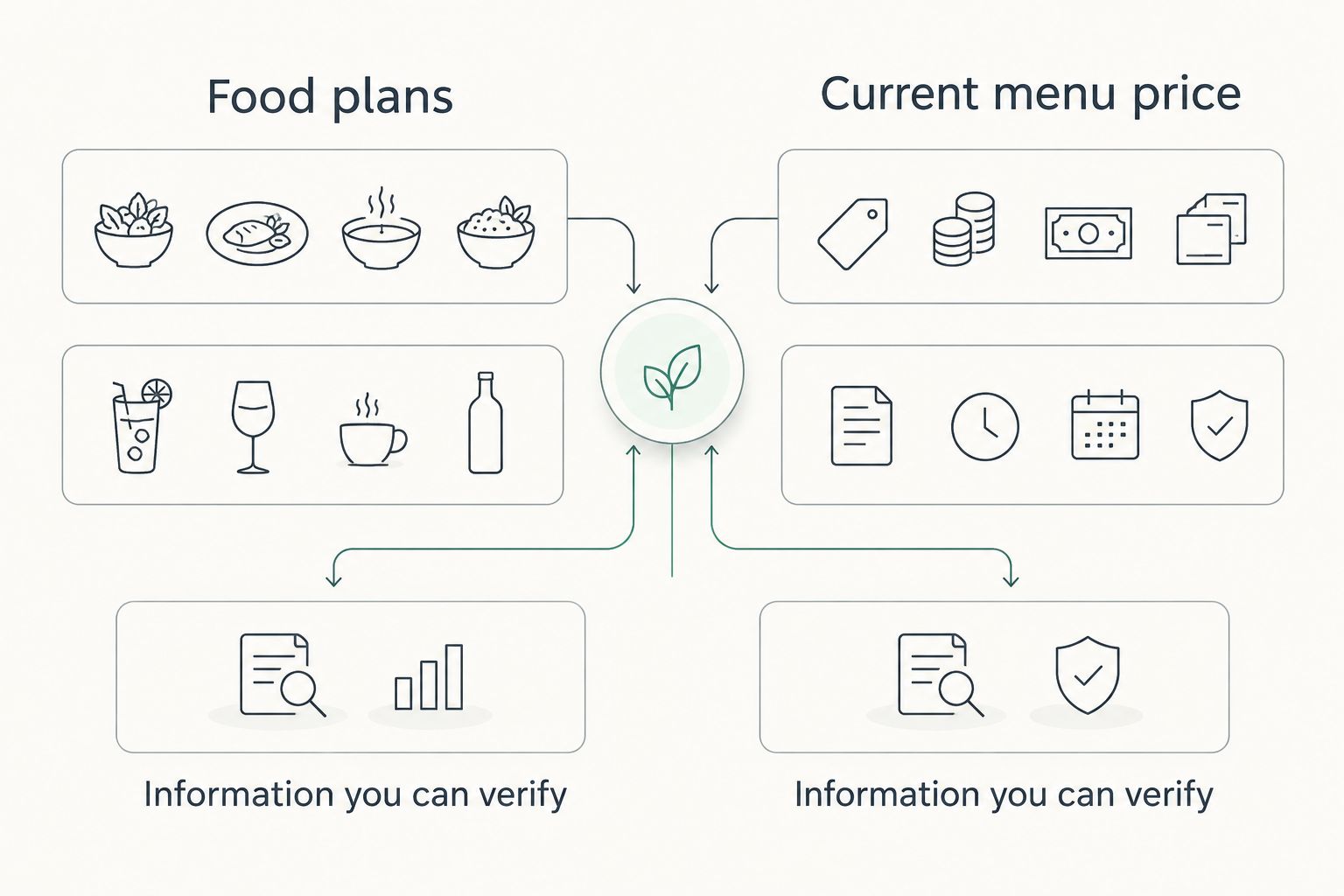 Two-column guide comparing dining preferences with current drink-price evidence