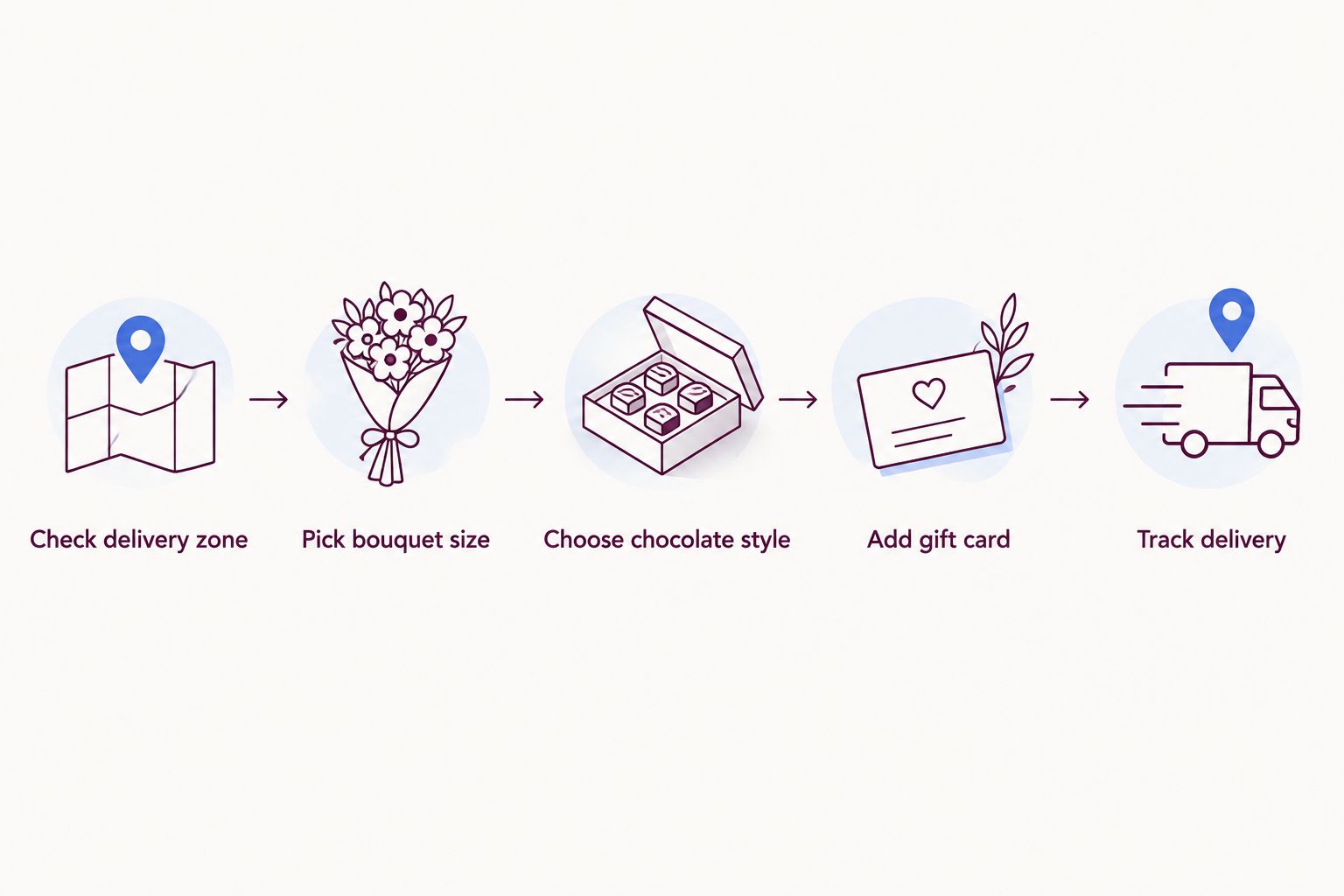 Five steps for ordering a chocolate bouquet for same-day Perth delivery