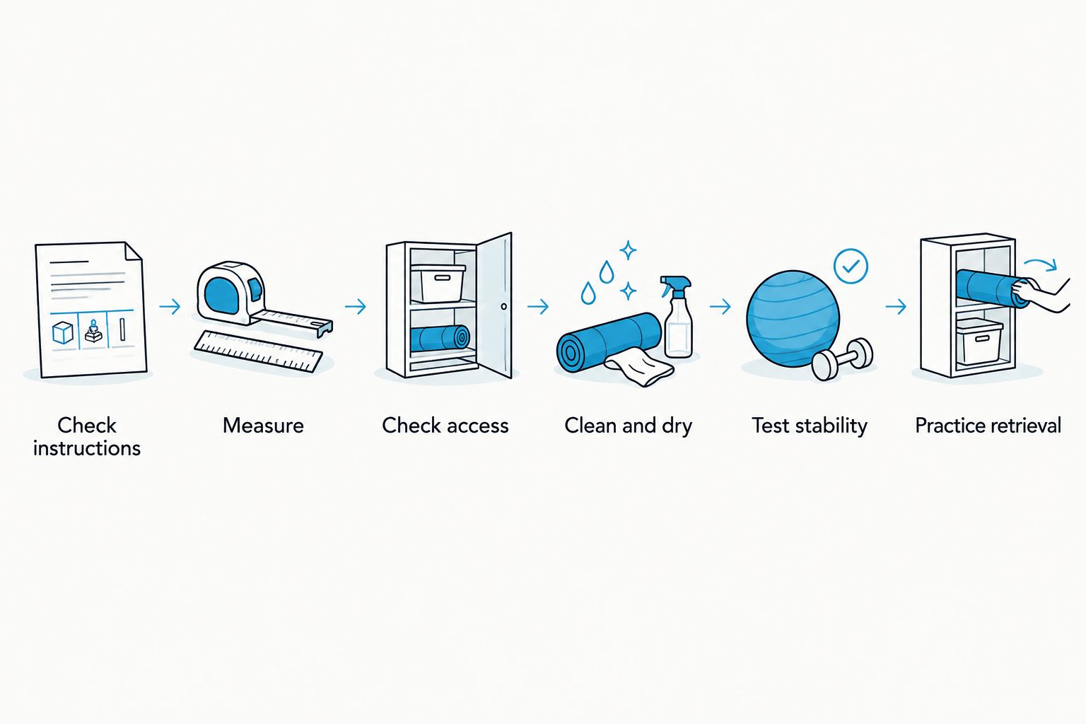 Storage steps from checking instructions to testing stability and practicing retrieval