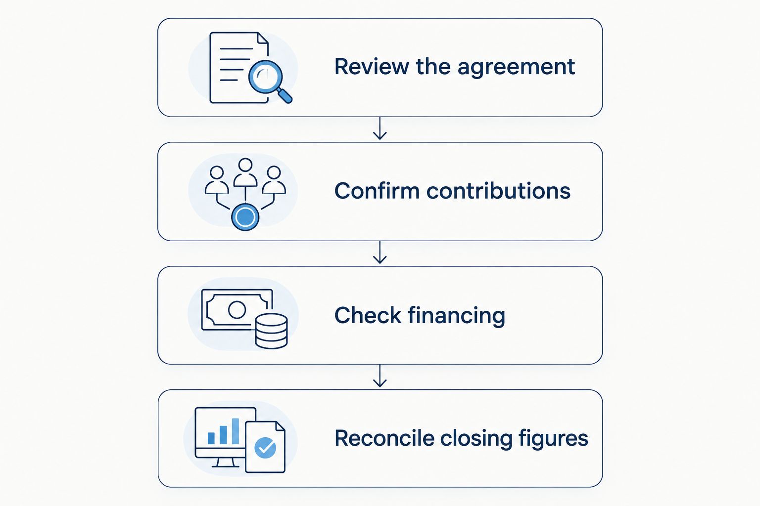 Four steps for confirming buyer-broker compensation before a Miami purchase closes