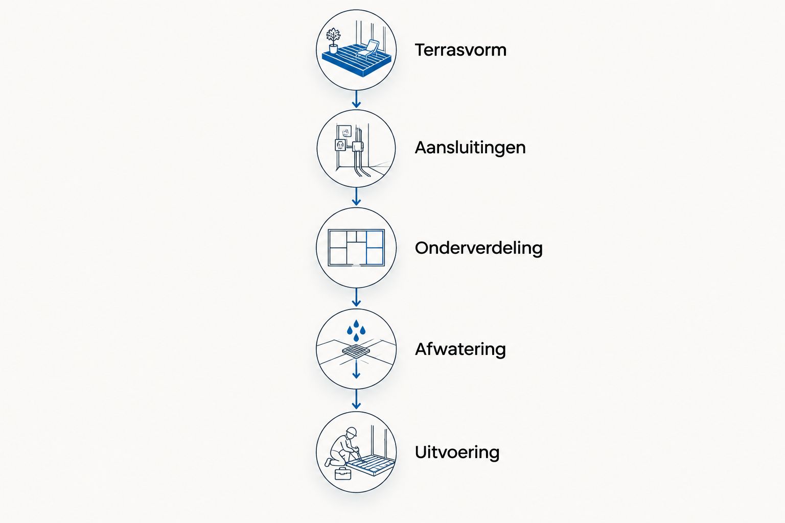 Vijf aandachtspunten voor een voegenplan, van terrasvorm tot uitvoering.