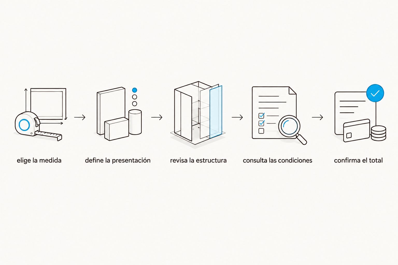 pasos para comparar una cotización de colchón desde la medida hasta el total final