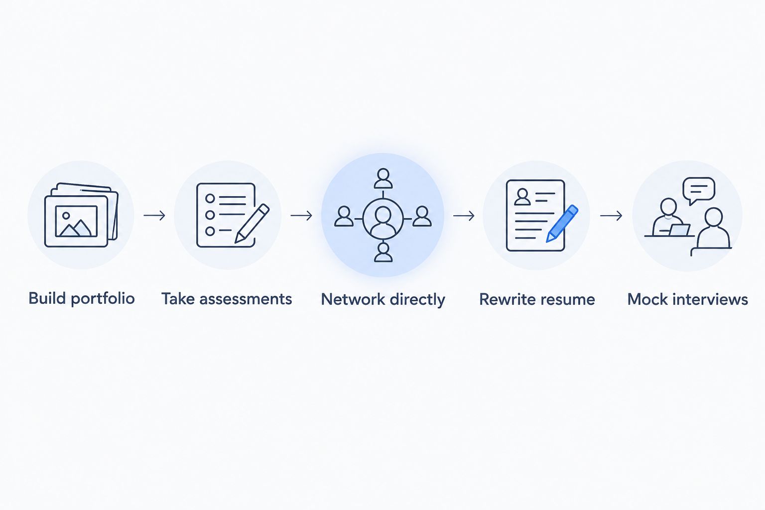 Five-step process for landing a quant internship without a target school