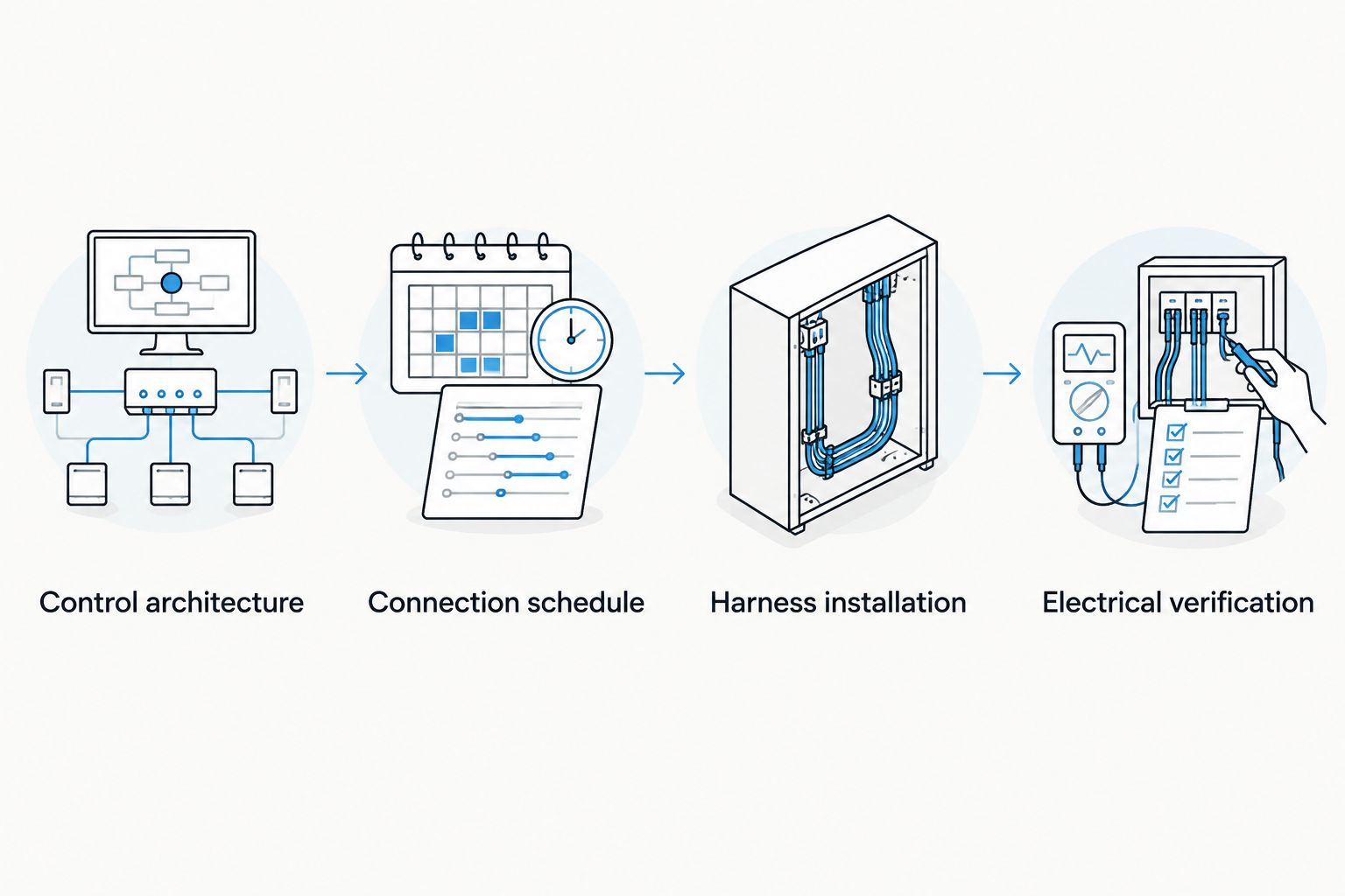 Four stages from selecting boost-control architecture to verifying the completed wiring