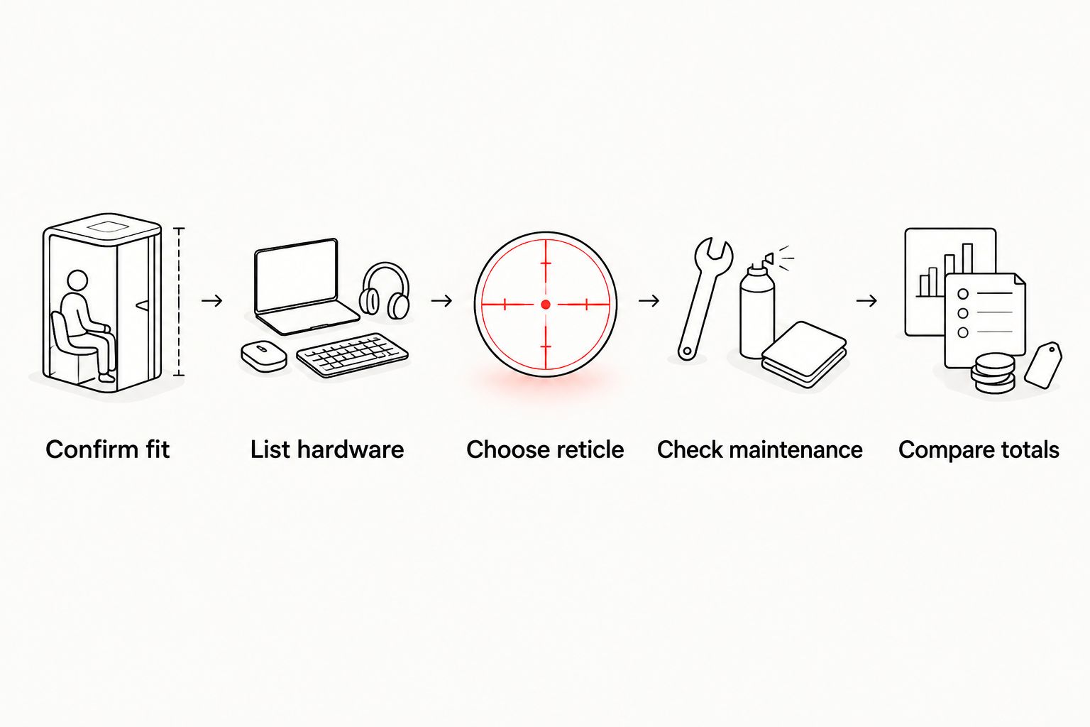 Five purchase checks from mounting compatibility to the complete setup comparison