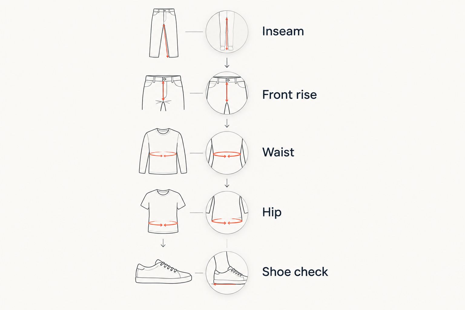 Five checks for tall trouser fit: inseam, front rise, waist, hip, and shoes.