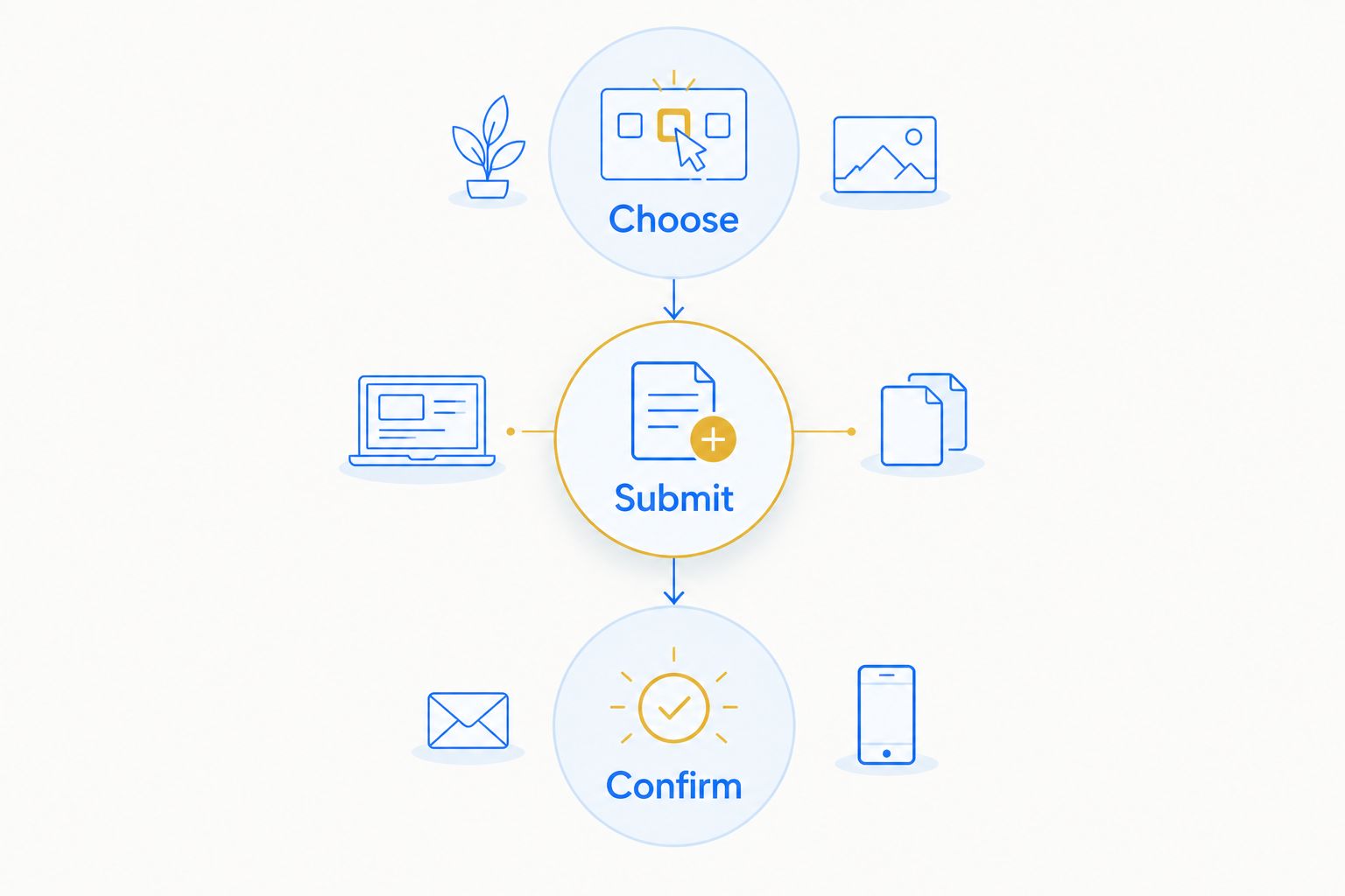 Rental planning sequence: choose the vehicle format, submit event details, and confirm the arrangement.