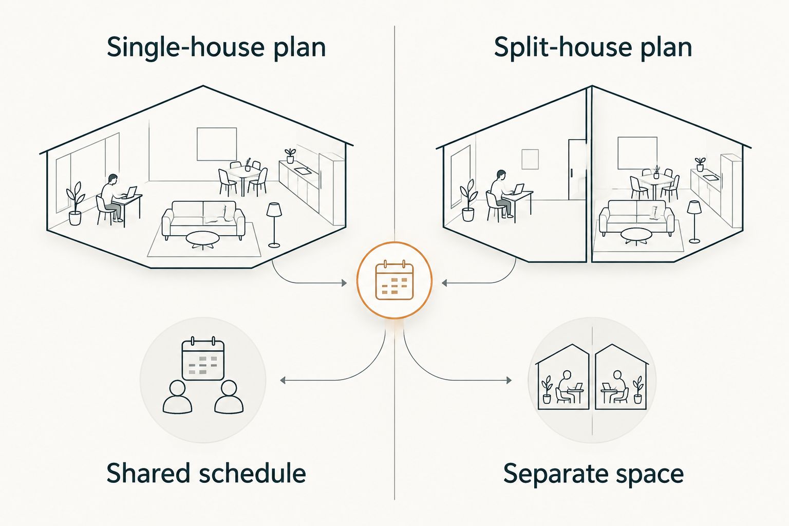 Two-column comparison of a single-house plan and a split-house plan