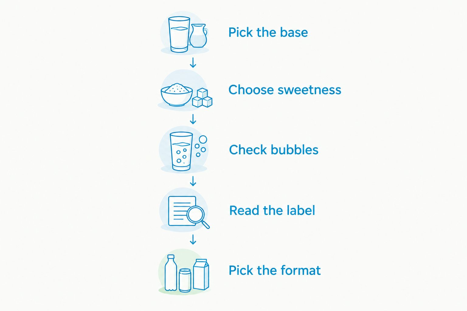 Five buying checkpoints from choosing the alcohol base to selecting the pack format