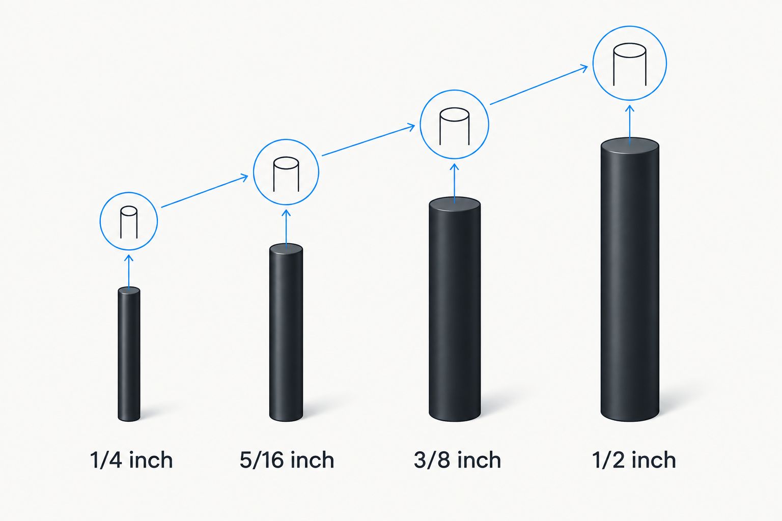 Four bars comparing shower door glass thicknesses from 1/4 inch to 1/2 inch