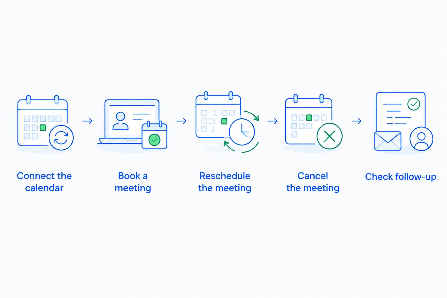 Calendar connection test from authorization through booking, rescheduling, cancellation, and follow-up