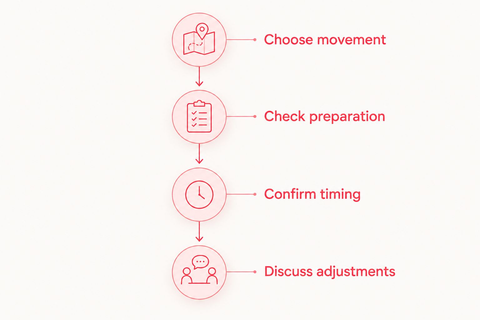 Four steps for choosing and preparing for a first studio class