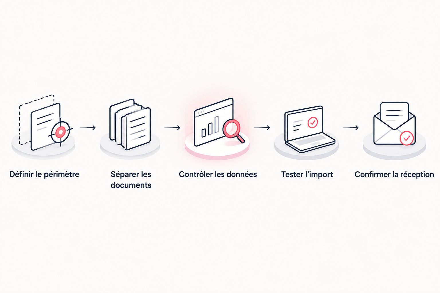 Étapes de préparation et de validation d’un export de factures vers le comptable.