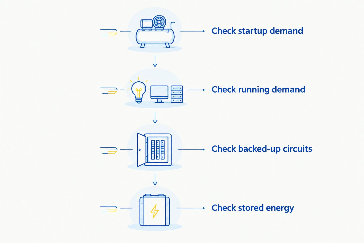 Four checks for running central air conditioning on battery backup