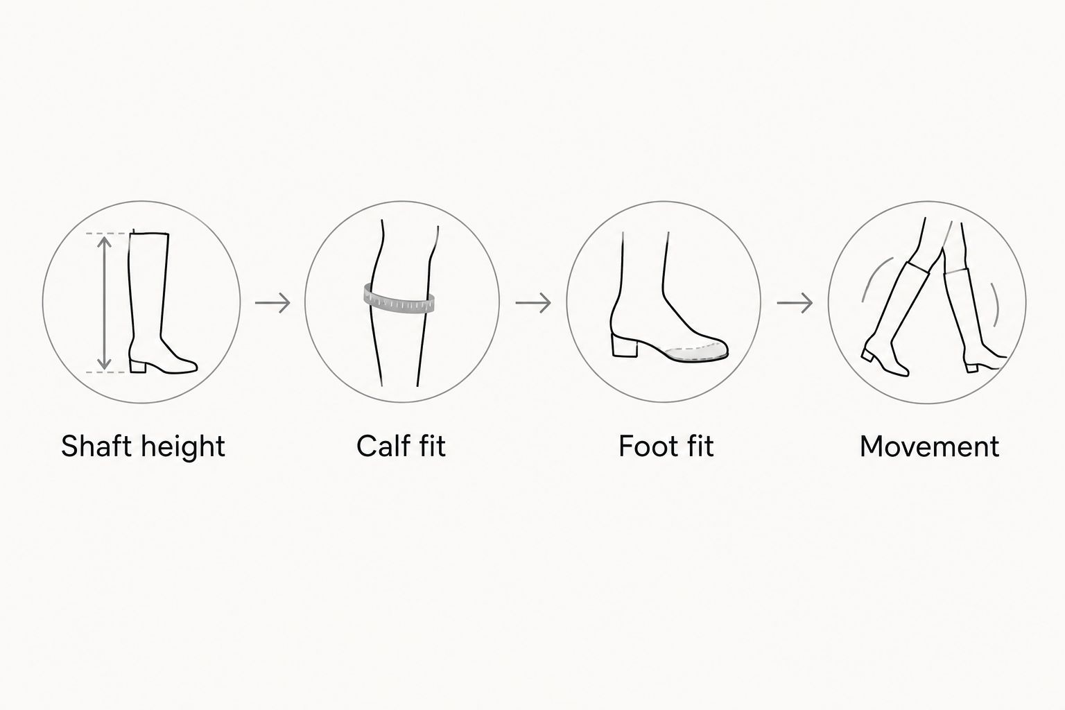 Four fit checks covering shaft height, calf fit, foot fit and movement