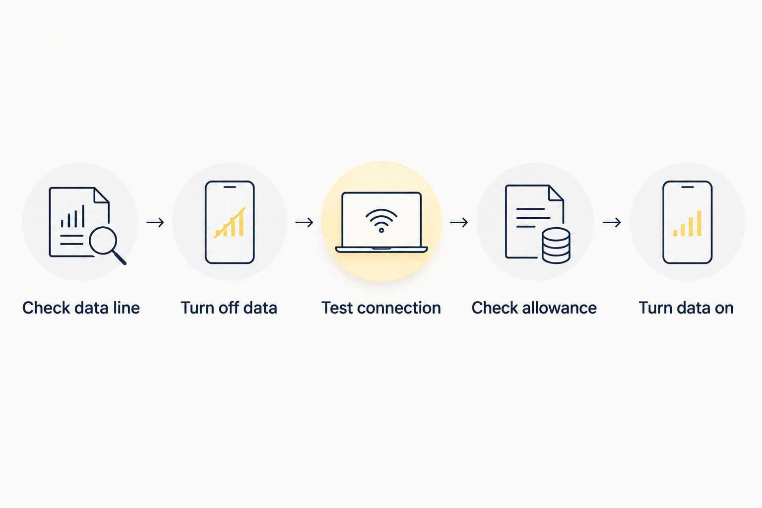 Steps for pausing eSIM data use and checking the selected mobile data line