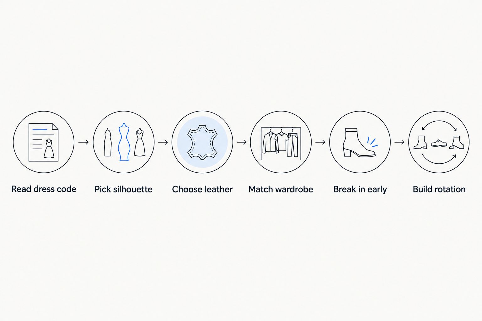 Six-step process for choosing Italian sneakers for casual Friday