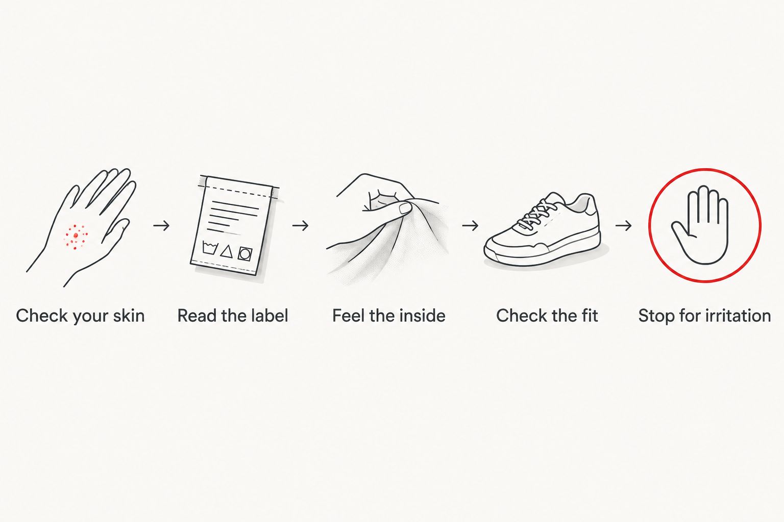 Steps for assessing skin condition, sock fabric, fit and signs of irritation
