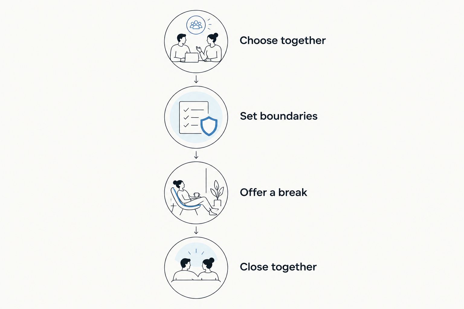 Four steps for child-led art, from choosing together to deciding what happens to the finished work.