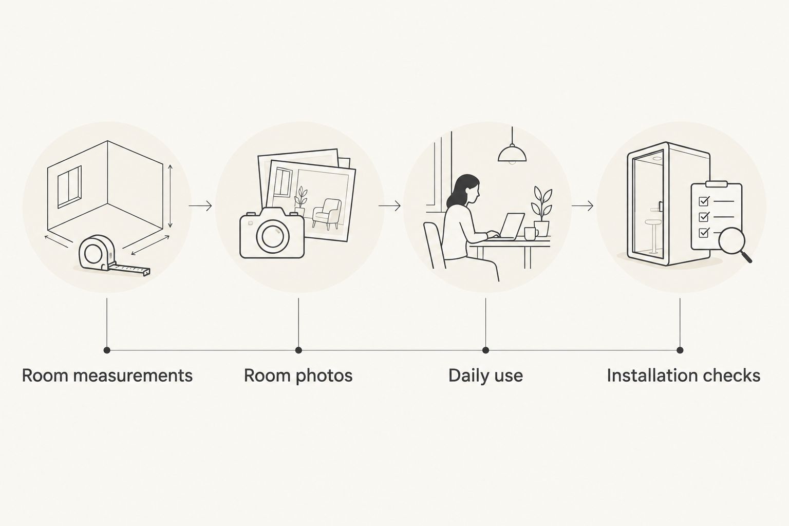 Lighting-shopping preparation covering measurements, photos, daily use, and installation checks