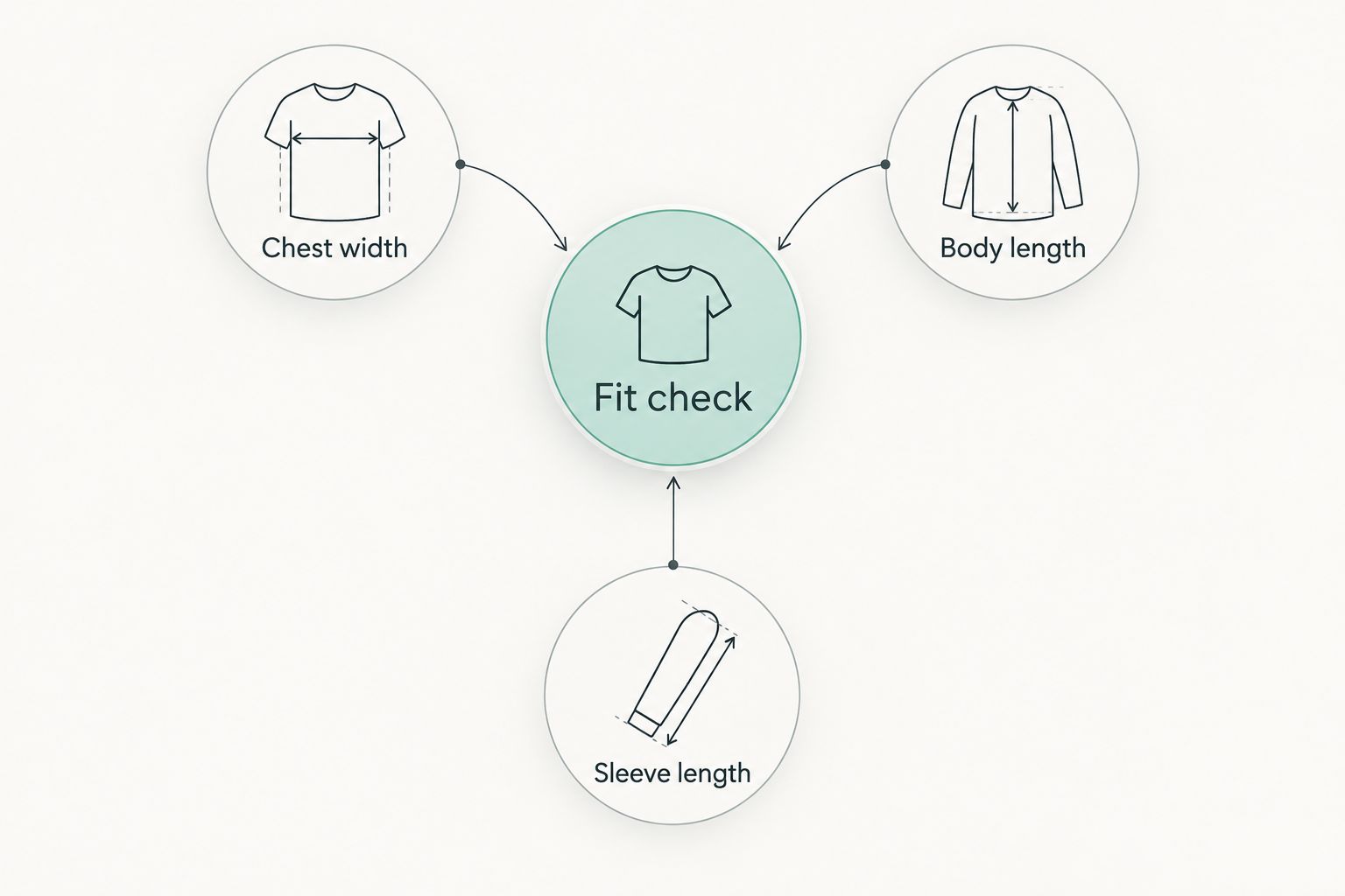 Fit check diagram showing chest width, body length, and sleeve length