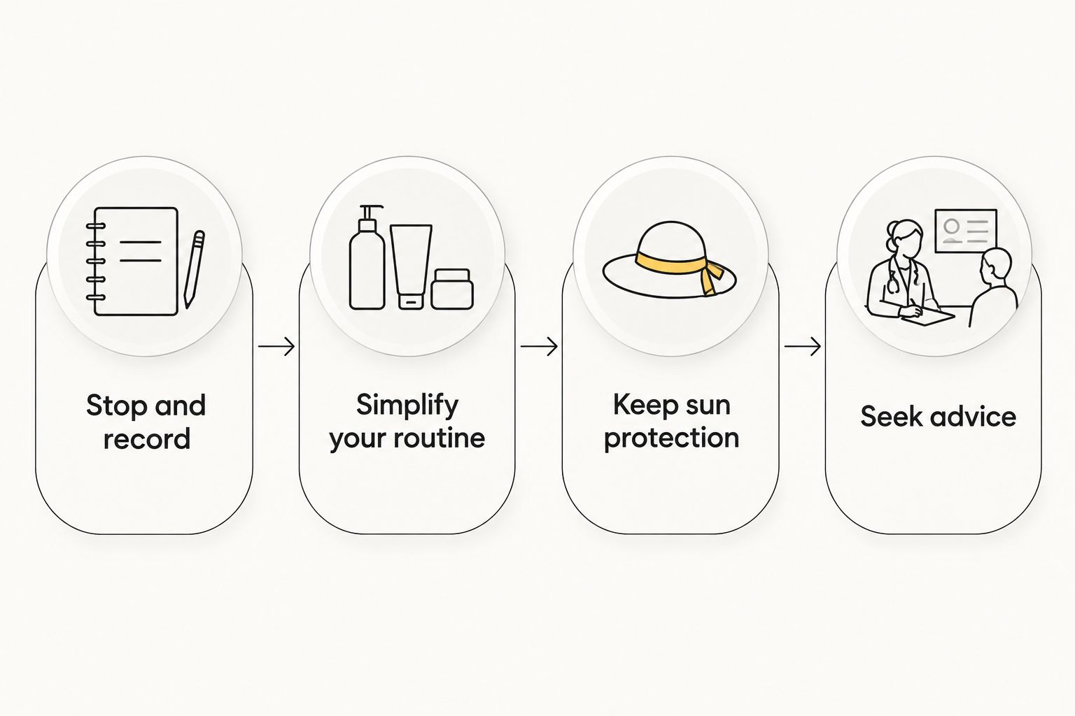 Four steps for responding to bumps after introducing a new sunscreen