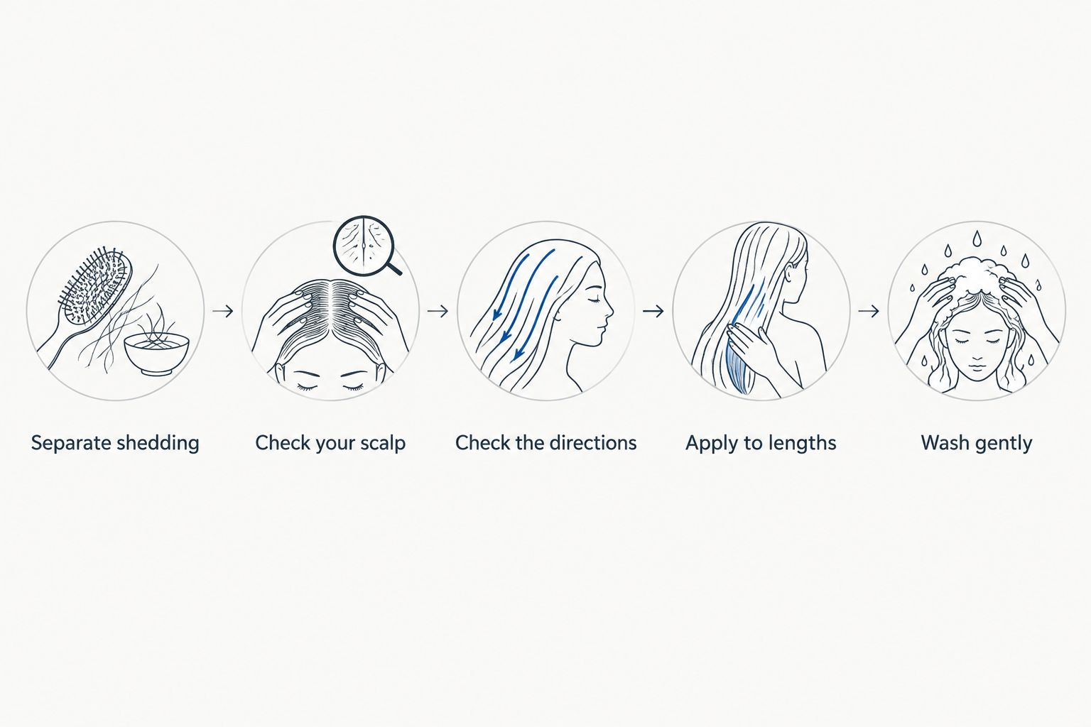Five steps for choosing and using a hair-oil treatment with attention to scalp comfort and gentle removal.