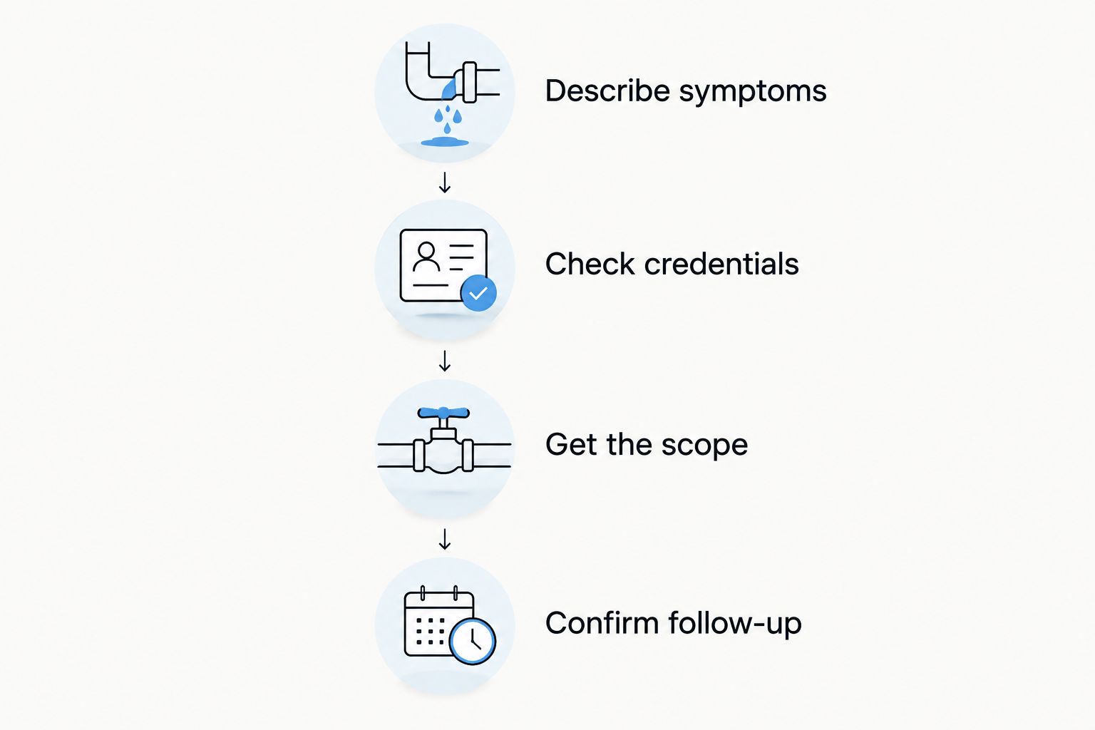 Four steps for comparing plumbing proposals before authorizing work