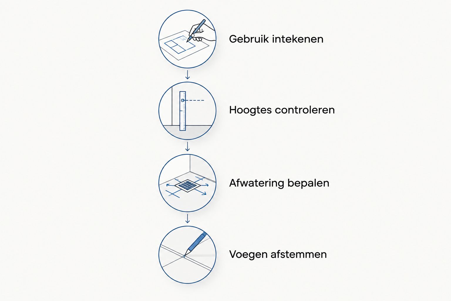 Beste terrasopties voor een halfopen woning 1 fercon betonprojecten kempen Vier stappen van terrasindeling naar een plan met gecontroleerde hoogtes, afwatering en voegen.