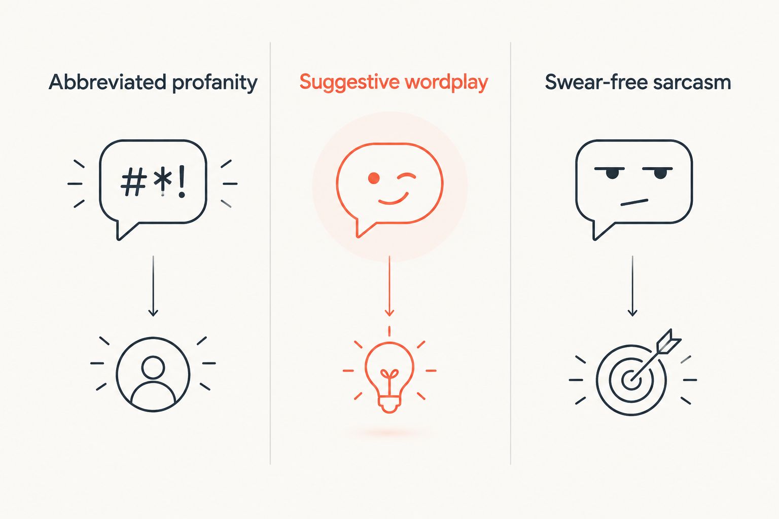Three humor directions: abbreviated profanity, suggestive wordplay, and swear-free sarcasm