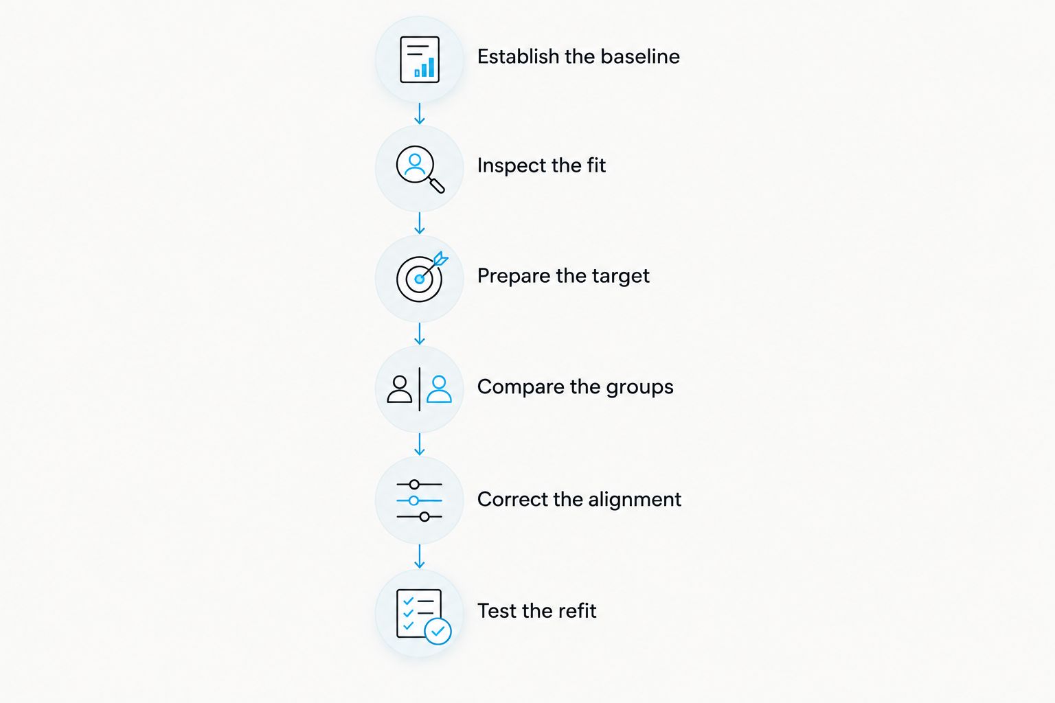 Six stages for checking thermal clip-on zero, from the day-scope baseline to refitting