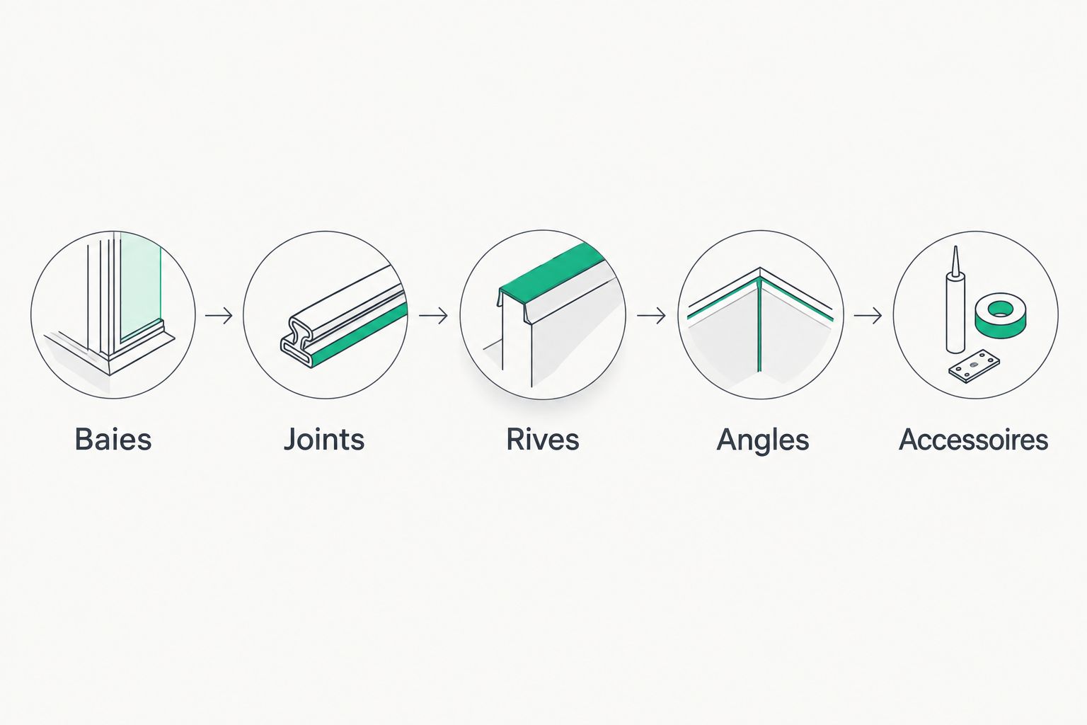 Préparation du calepinage : baies, joints, rives, angles et accessoires.