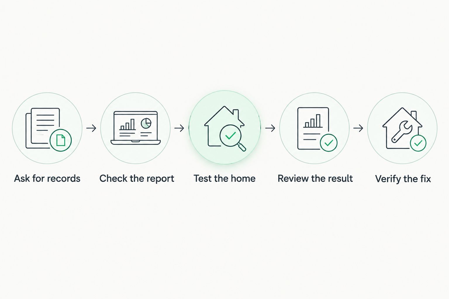 Five steps for checking radon before buying or moving into a home