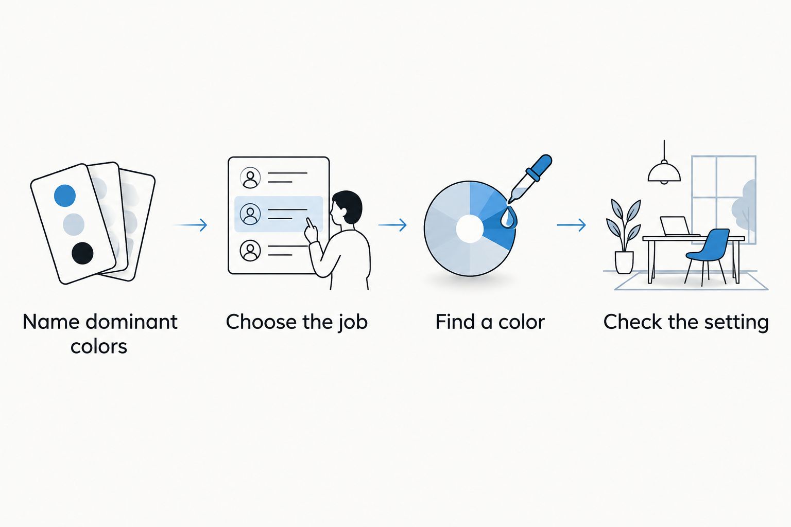 Four steps for choosing a throw color, from reading the room to checking it in place