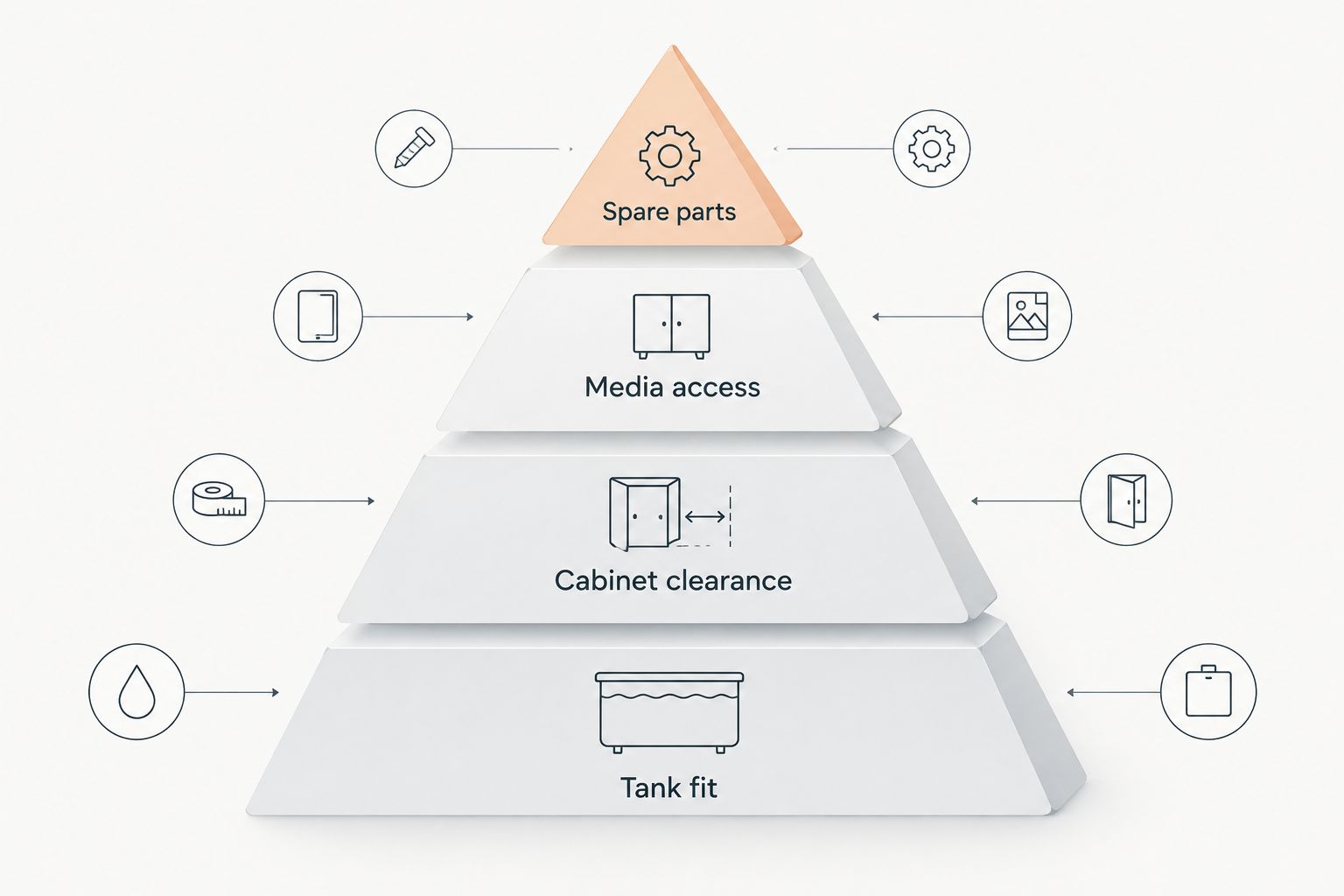 Filter buying priorities from tank fit through spare parts