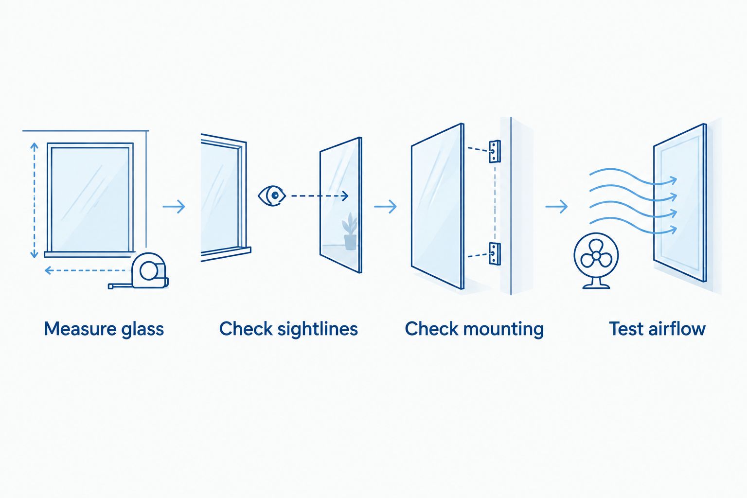 Four checks for choosing a car shade: glass measurements, sightlines, mounting, and airflow.