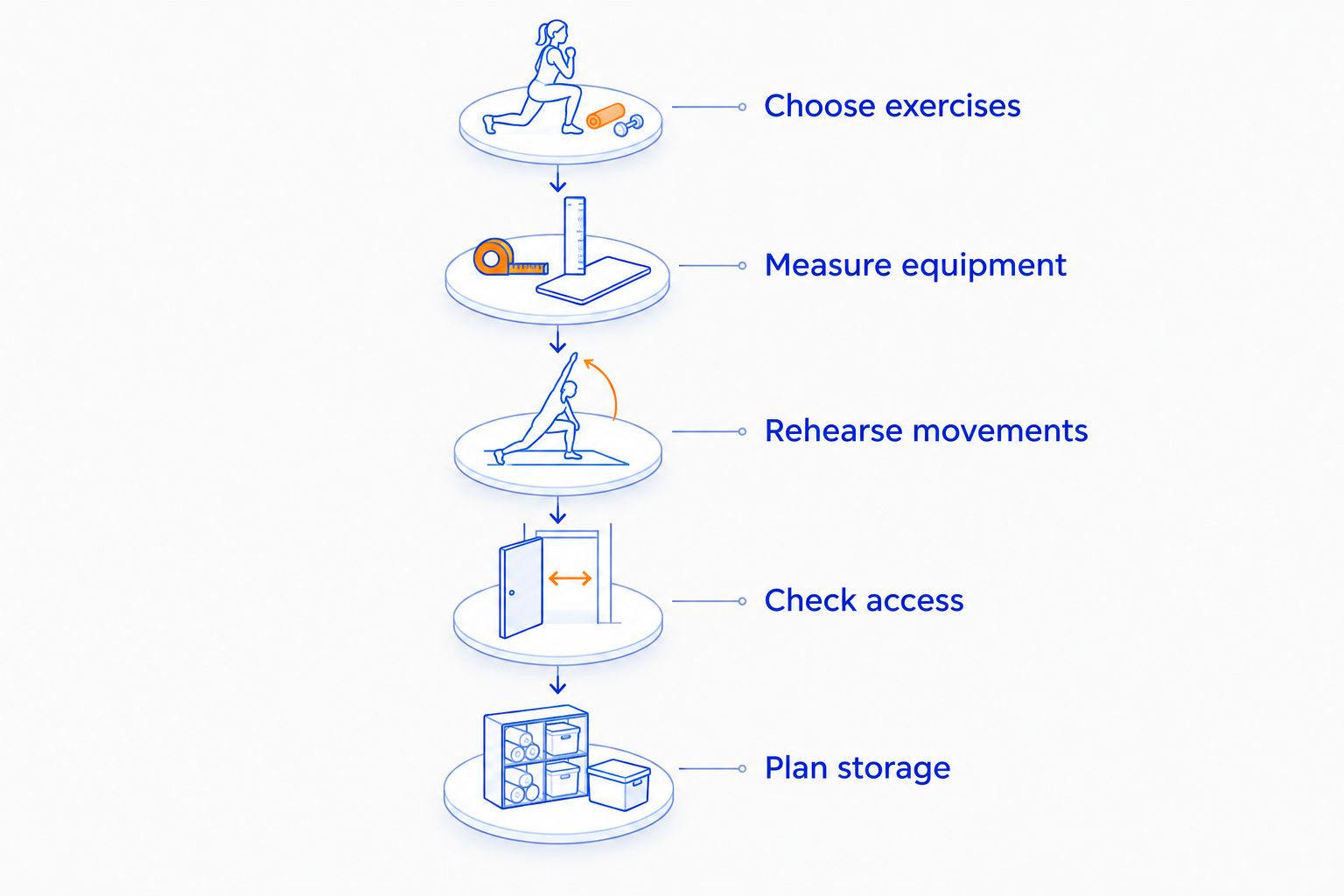 Five steps for checking home gym space, from choosing exercises to planning storage