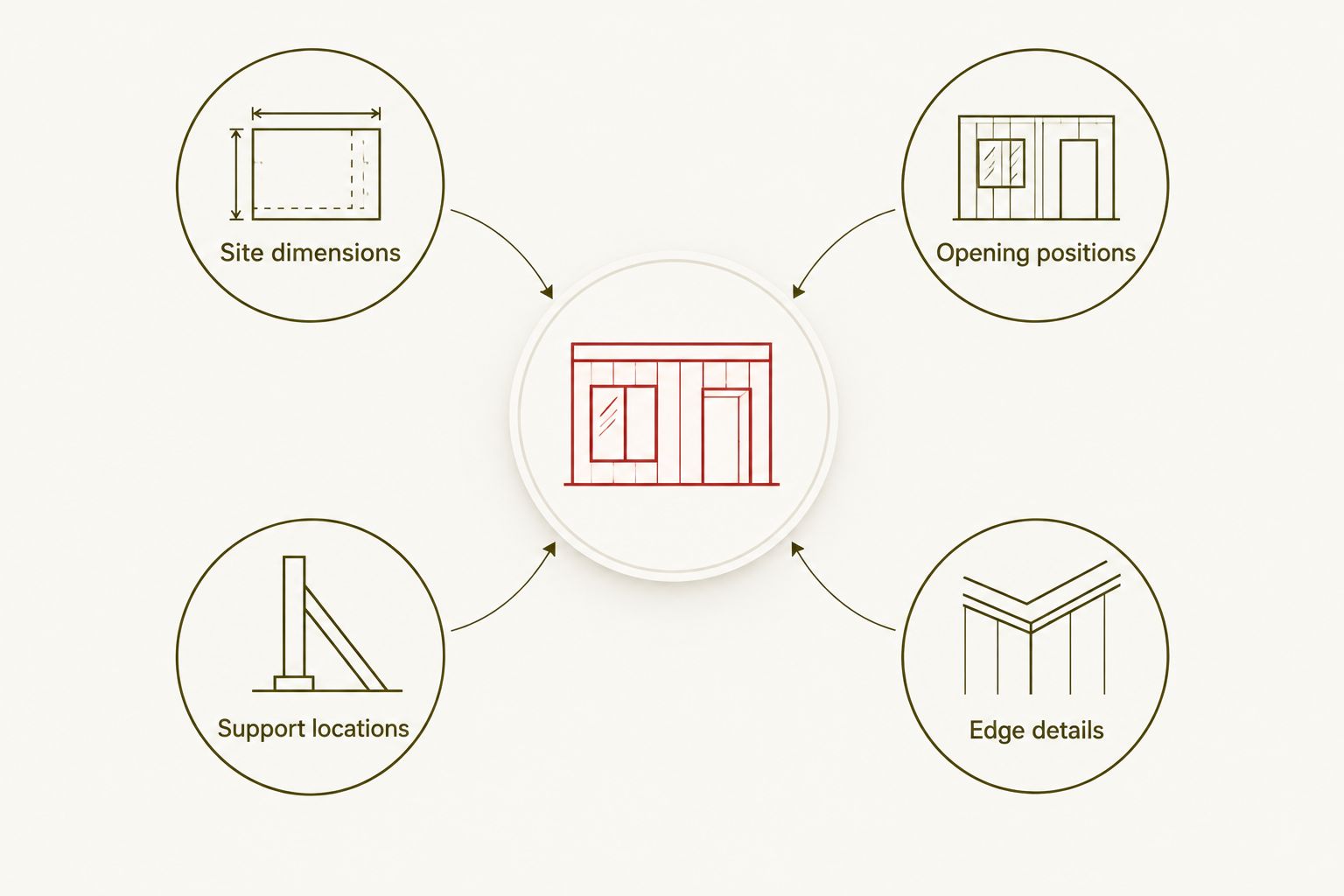 Four wall-panel planning checks covering dimensions, openings, support locations, and edge details