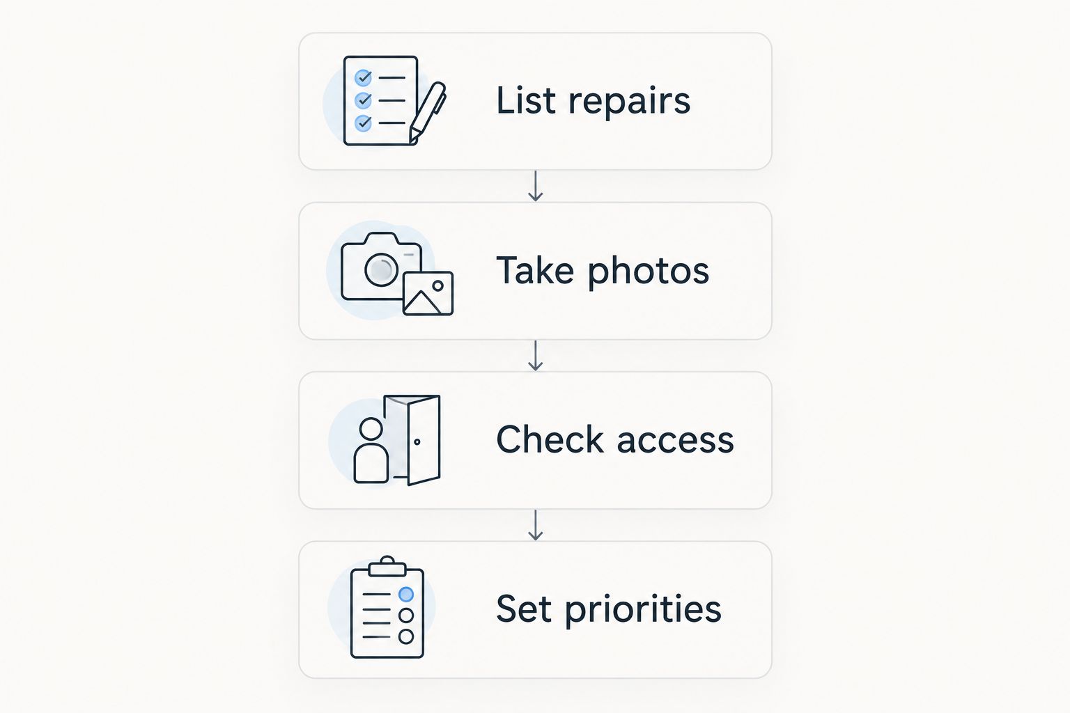 Appointment preparation steps: list repairs, take photos, check access, and set priorities.