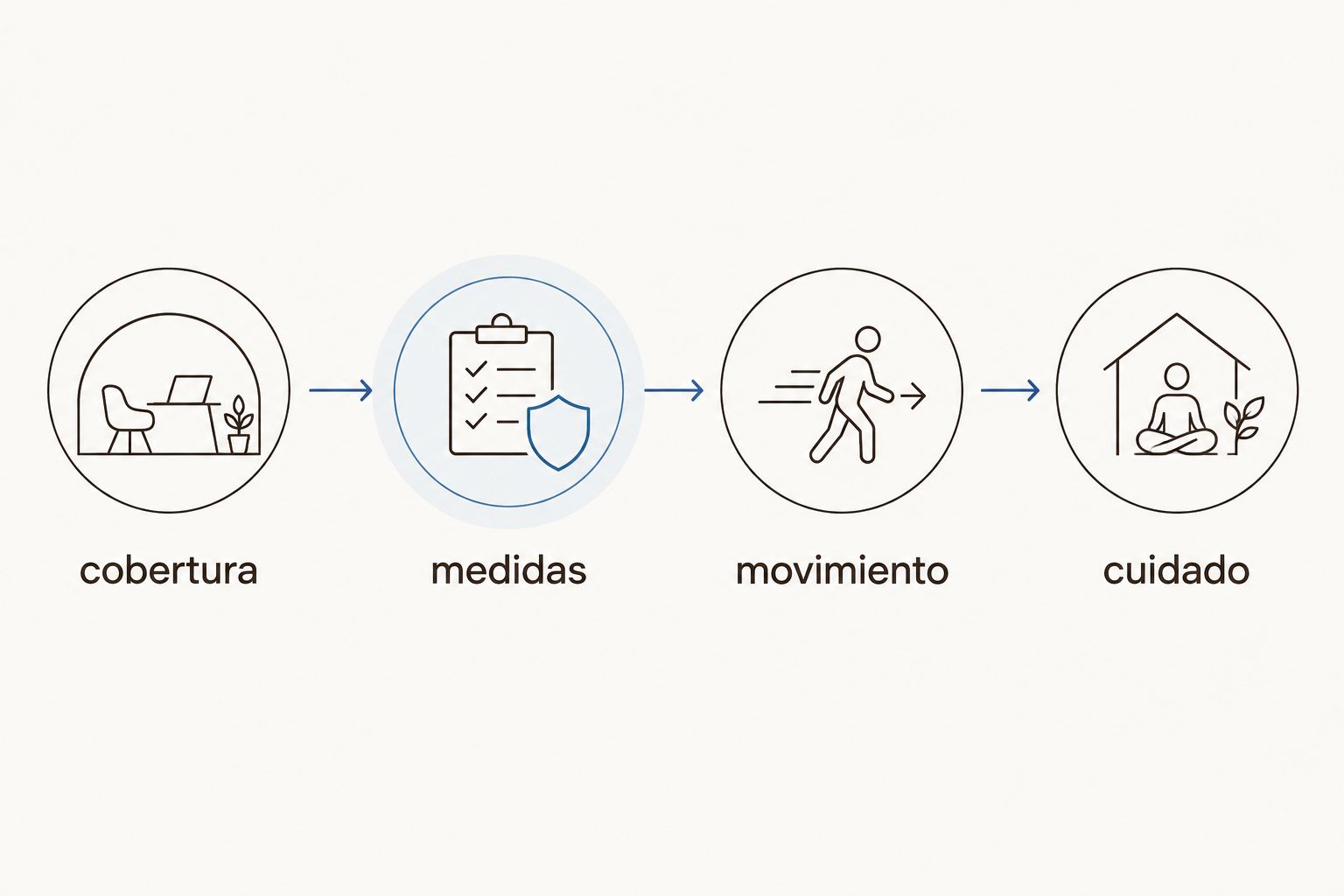 cuatro pasos para elegir un pijama: cobertura, medidas, movimiento y cuidado