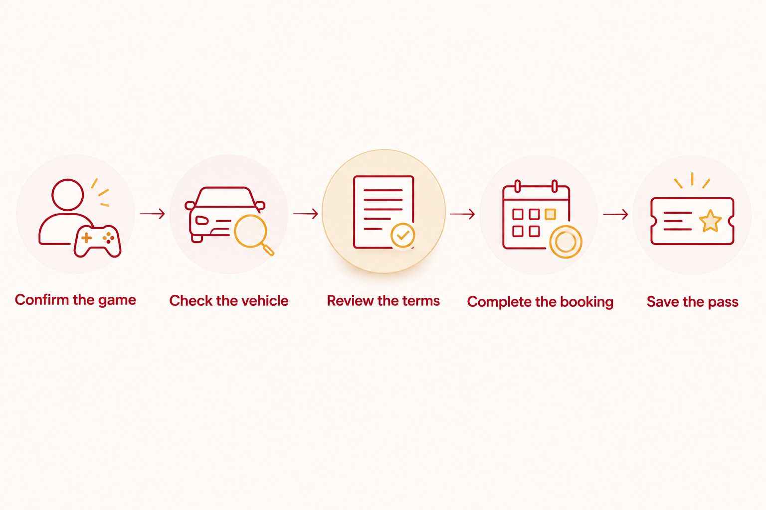 Booking steps from confirming the home game to saving the parking pass
