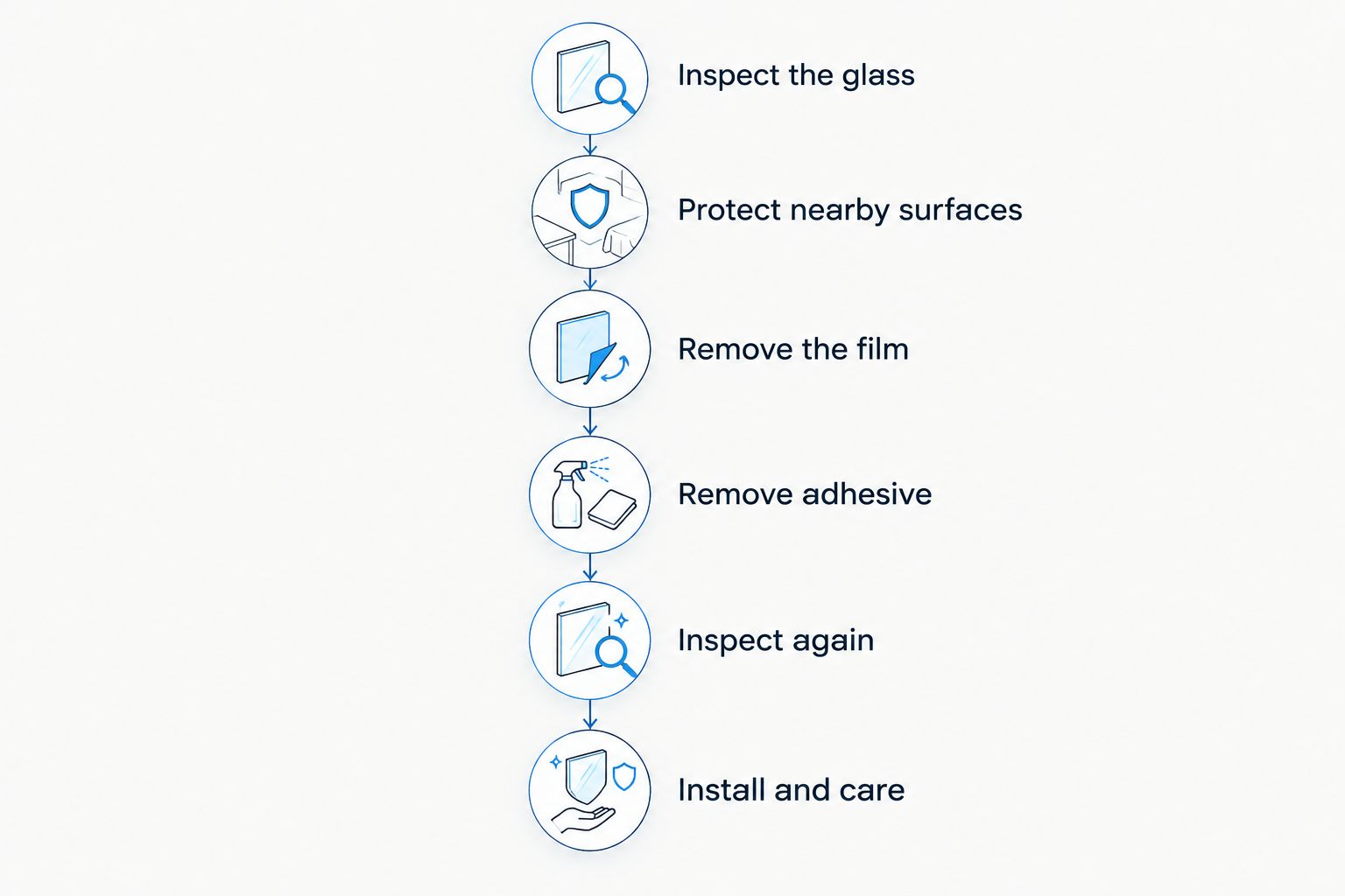 Tint replacement sequence from inspecting the glass to installation and aftercare