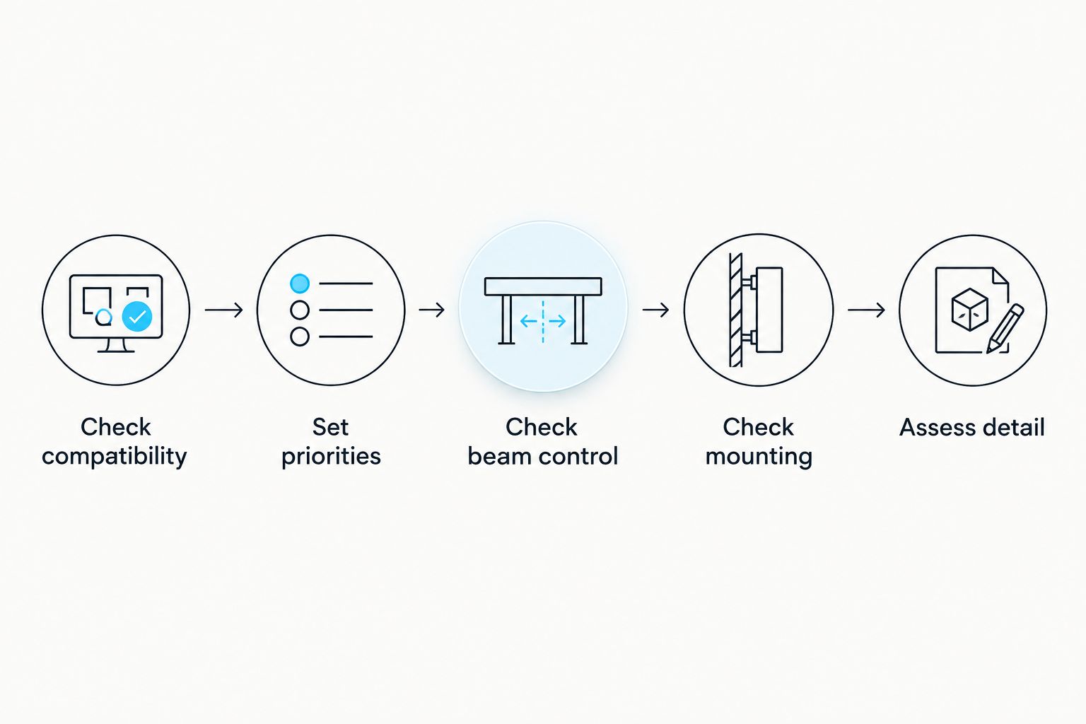 Five checks for choosing an IR illuminator, from scope compatibility to assessing image detail