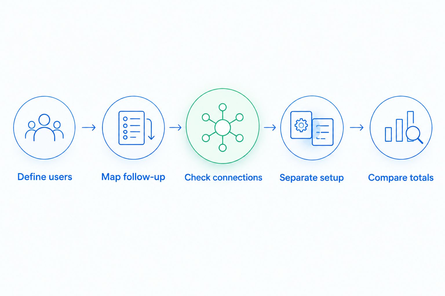 CRM budgeting steps from defining users to comparing total costs