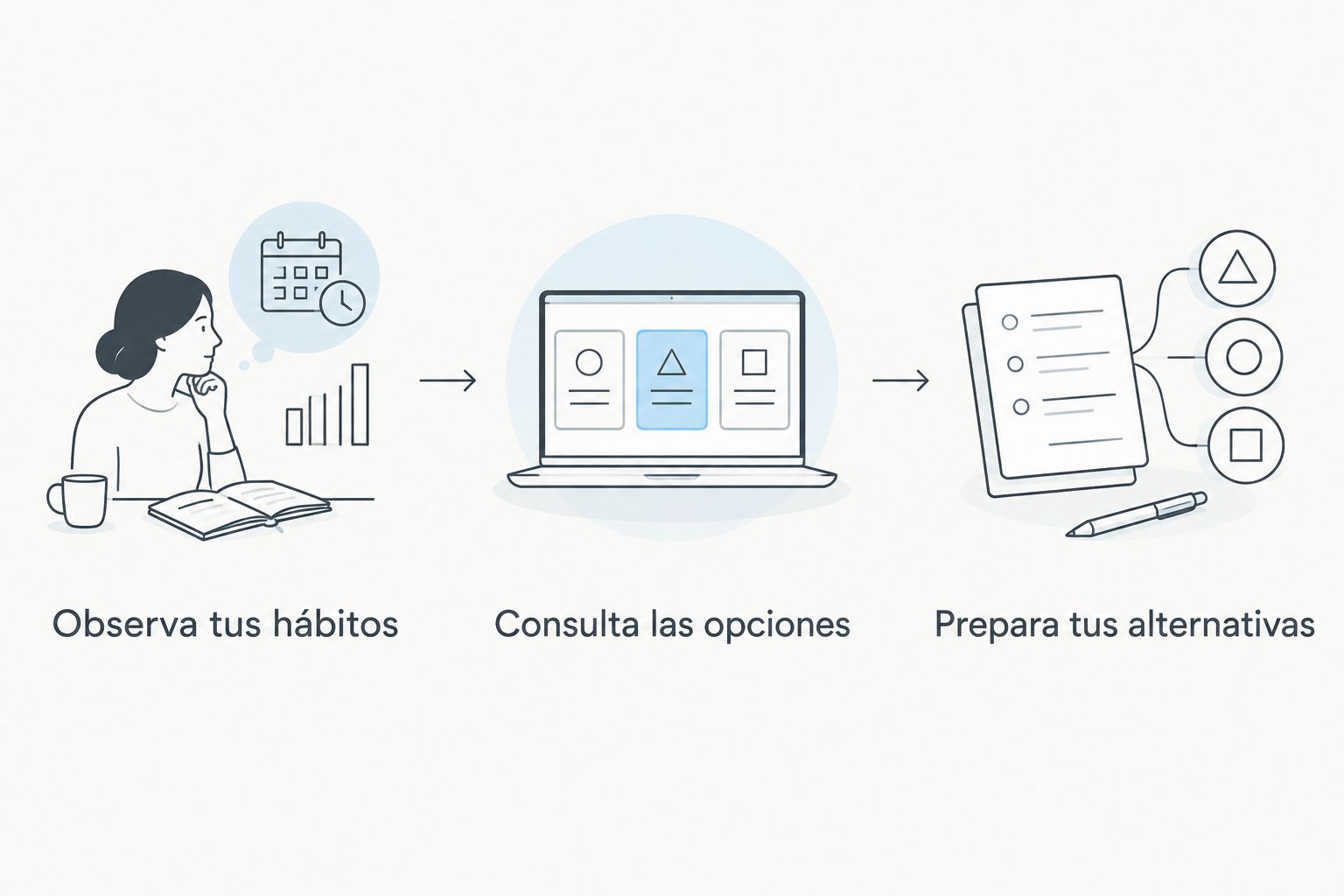 Tres pasos para preparar la decisión: observar hábitos, consultar opciones y preparar alternativas.