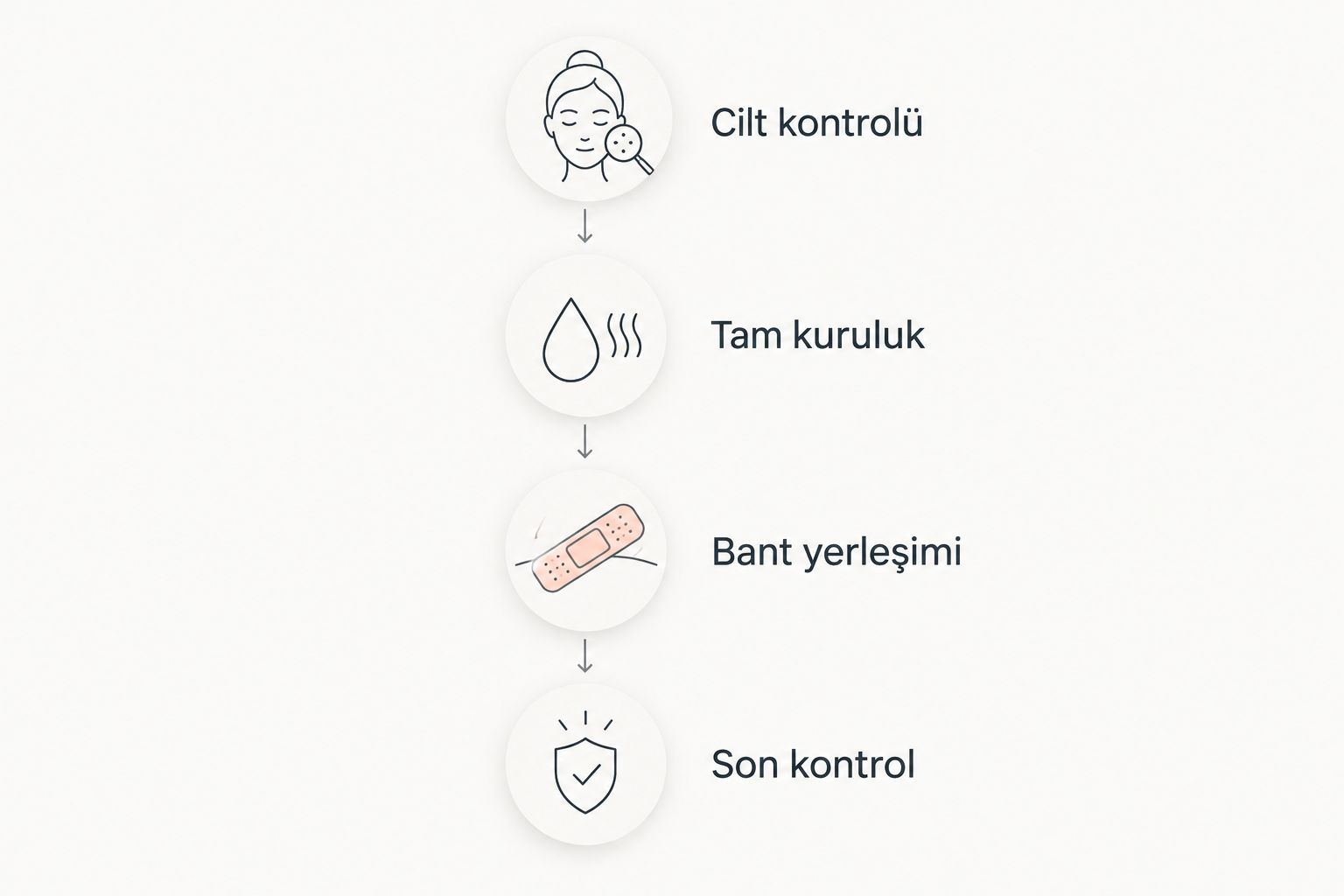 Cilt kontrolünden son kontrole uzanan protez saç bandı uygulama sırası