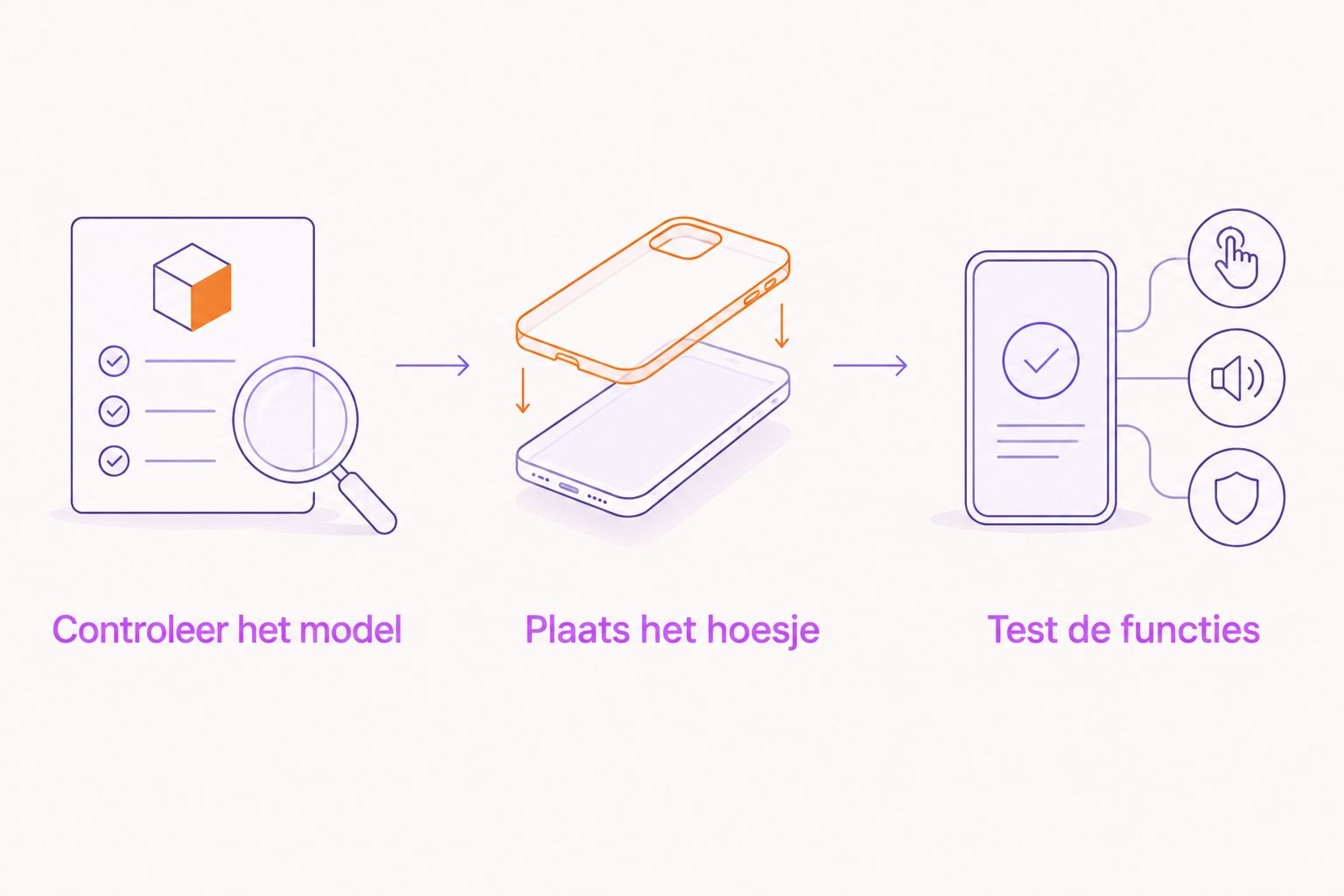 Stappen voor een telefoonhoesje: model controleren, hoesje plaatsen en functies testen.