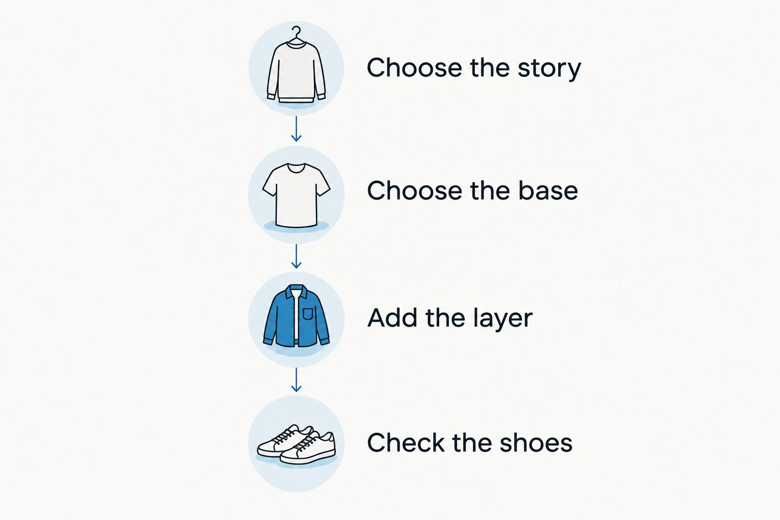 Four outfit-building steps from choosing a story to checking shoes